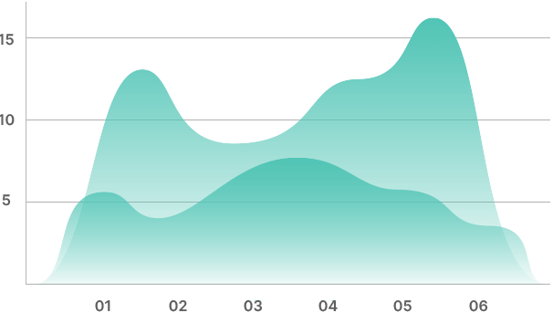 chart-values-home-5