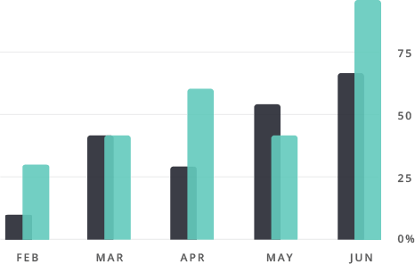 chart1-service-home5